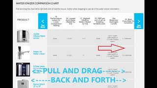 Water Ionizer Comparisons by AWP [upl. by Niaz560]