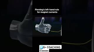 Fleming’s left hand rule [upl. by Ocker]