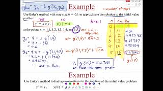 14 The Approximation Method of Euler [upl. by Yesima]