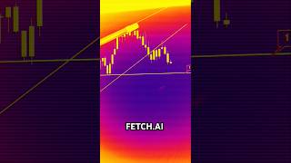 Fetchai FET Price Prediction [upl. by Buxton796]