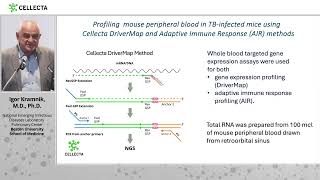 Blood Immune Receptor Repertoire and Transcriptome Profiling in a Murine Tuberculosis Model [upl. by Solana917]