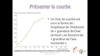 Ficheméthode Décrire et lire un graphique de type courbe [upl. by Eidok]