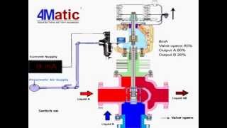 Working of 3 Way Control Valve 4matic [upl. by Neff]