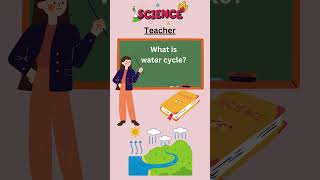 What is water cycle  Define water cycle scienceshorts science [upl. by Finnigan]