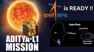 Aditya L1 Mission  ISRO is flying to the SUN  Lagrange Point  Coronal Mass Ejection  PSLV [upl. by Roz773]