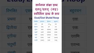 एतत् स्त्रीलिंग शब्द रूप संस्कृत में  Etat Shabd Roop in Sanskrit  Shorts [upl. by Dnomaj]