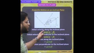 PROJECTILE MOTION ON AN INCLINED PLANE 🔥🔥 projectileoninclinedplane projectilemotion [upl. by Heinrik]