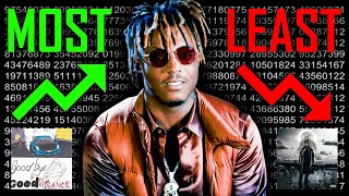 Juice WRLDs Most Vs Least Streamed Song On Every Album [upl. by Guglielmo]