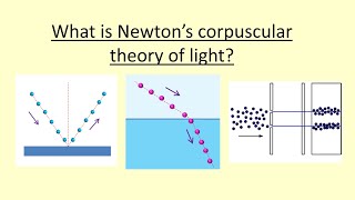 1407 What is Newton’s Corpuscular theory of light [upl. by Annawoj608]