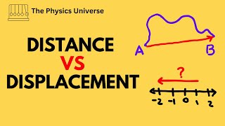 Distance and Displacement  Physics  Kinematics [upl. by Adnaluoy]