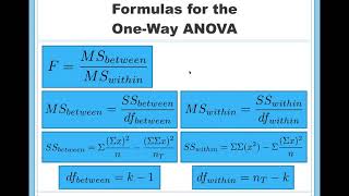 How to Calculate a OneWay ANOVA by Hand [upl. by Vitek591]