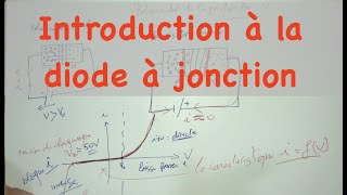 Introduction à la diode à jonction [upl. by Netniuq715]