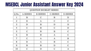 MSEDCL Junior Assistant Answer Key 2024  Exam Key Objections [upl. by Raeann]