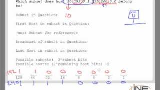 Subnetting and calculating the range [upl. by Rosane]