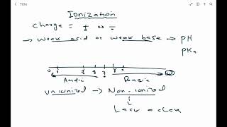 Pharmacokinetics Ionization 1 KAPLAN USMLE SERIES [upl. by Mehalek]