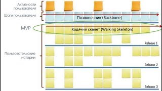 Денис Тучин Pragmatic Personas amp User Story Mapping в Agile проектах [upl. by Nyasuh]