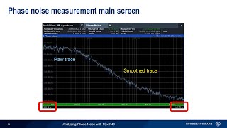 Analyzing Phase Noise with FSxK40 [upl. by Tessy]