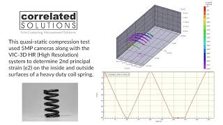 Quasistatic Compression Test on a Heavy Duty Coil Spring [upl. by Joscelin]