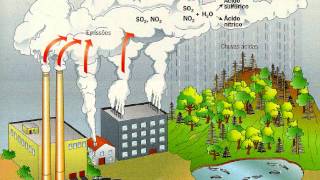Poluição Atmosférica [upl. by Saravat11]