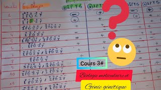 حل تمرين متعلق ب lopéron lactose مهم جداااا⁦⚠️⁩⁦⚠️⁩⁦⚠️⁩ [upl. by Ledah]