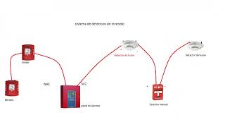 Conexion de sistena de incendio basico [upl. by Salaidh]