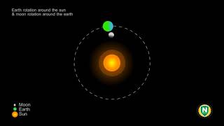 Moon Rotation Around Earth Animation  Earth Rotation Around Sun For Kids [upl. by Asserat]