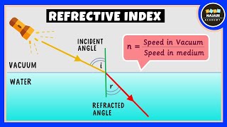 Refractive Index  Physics [upl. by Hasseman516]