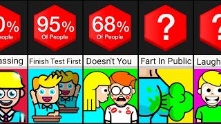 Probability comparisonUnexpected Awkward Moments [upl. by Naitirb]