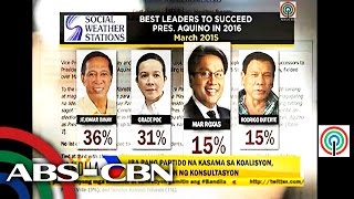 PNoy Mar still ahead on LP list [upl. by Aehtna]