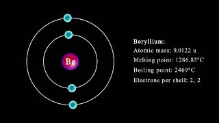 Beryllium atom with electrons revolving around the atom [upl. by Karlee552]