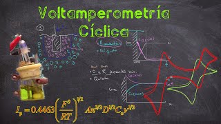 Voltamperometría Cíclica  Teoría y práctica [upl. by Ahsaelat]