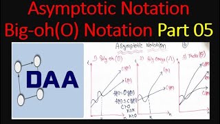 Asymptotic Notation  BigohO Notation  Designing Analysis and Algorithms Part 05 [upl. by Irol]