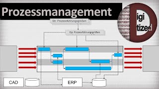 Prozessmanagement Prozessgestaltung lenkung und optimierung [upl. by Cesaria159]