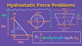 Hydrostatic Force Problems  Calculus 2 [upl. by Sirac959]