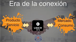 QUE ES ECONOMÍA CONECTIVA [upl. by Llehsar]