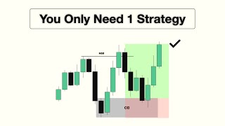 Order Blocks Master Class  Full Trading Strategy [upl. by Ursuline]