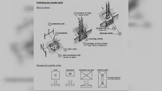 Fondation par semelle isolée géniecivil batiment [upl. by Alletneuq850]