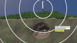 The Best MAGNETOMETER KIT How It Works  Build a Fluxgate Magnetic Field Sensors Gradiometer [upl. by Mafala]