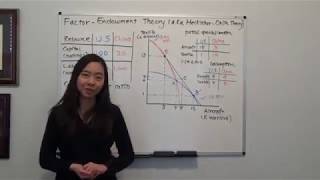 Factor Endowment Theory HeckscherOhlin model and PPF Carbaugh Figure 31 [upl. by Alben]