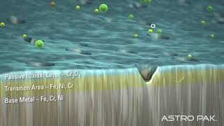 Astro Pak  Pitting of Stainless Steel  Narrated [upl. by Milstone]