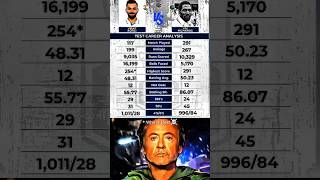 Virat Kohli vs Viv Richards Test Match Comparison 🌟 🙌  shorts viralvideo trending cricket sg [upl. by Atelahs504]