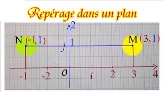 Repérage des coordonnées des points dans un plan  Maths 6ème et 5ème [upl. by Leihcar]