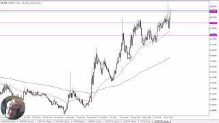 USDMXN Forecast November 12 2024 [upl. by Sitarski]