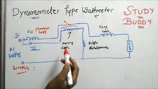 Dynamometer Type Wattmeter  Electrical Technology [upl. by Mace90]