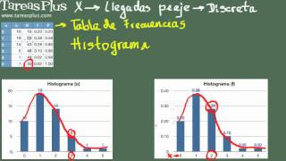 Histograma de una Variable Aleatoria Discreta [upl. by Vasos]