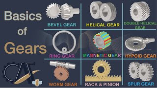 Gear Types Design Basics Applications and More  Basics of Gears [upl. by Yrrot321]