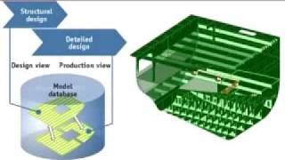 Marine Industry Softwares and Products  AVEVA [upl. by Anaujal]