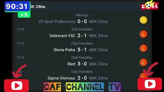 LIVE MSK ZILINA VS APOLLON LIMASSOL Internationa club friendlies match today [upl. by Beulah]