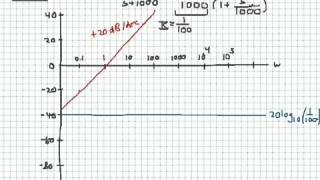 Bode magnitude plots sketching frequency response given Hs [upl. by Barolet]