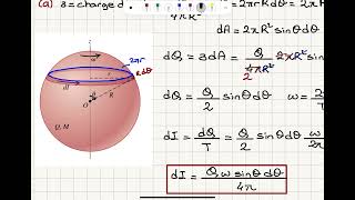 Rotating Spherical Shell [upl. by Magdalene]